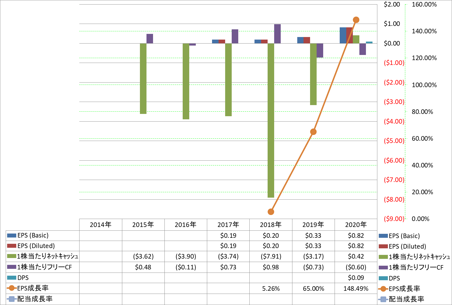 per-share-data-2