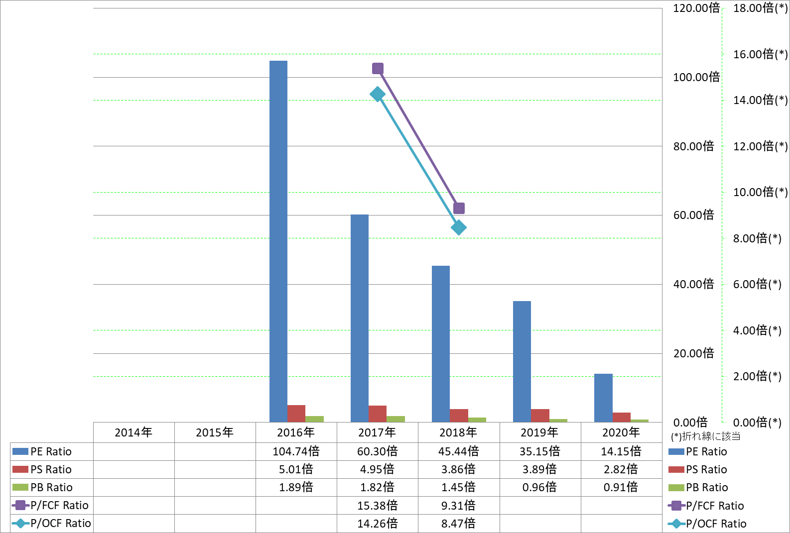 per-share-data-3