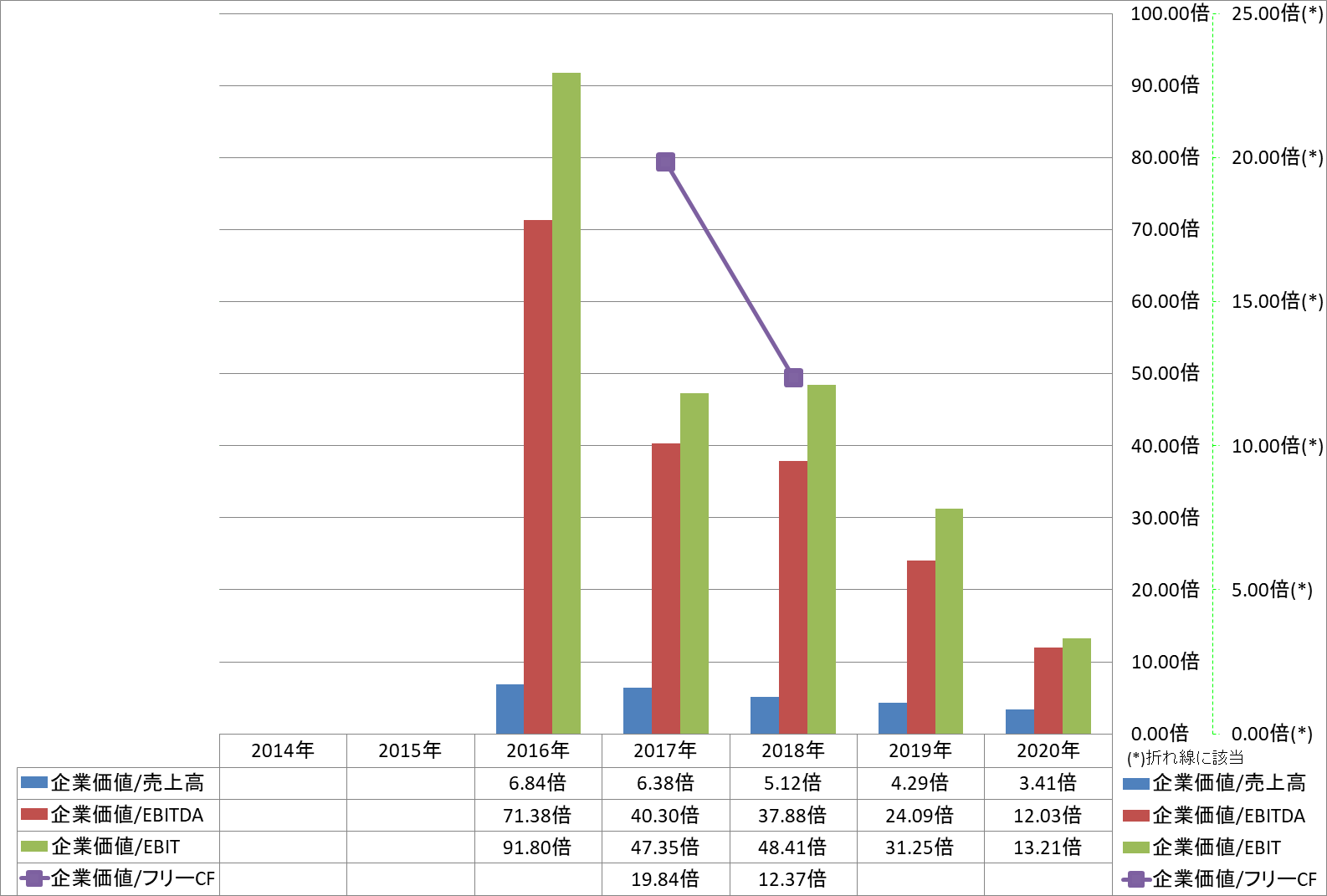 per-share-data-4