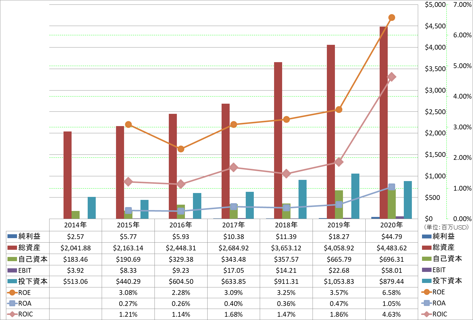 profitability-2