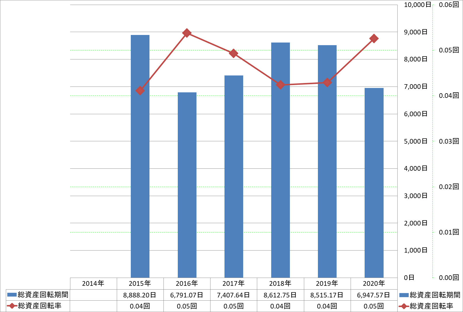 total-assets-turnover