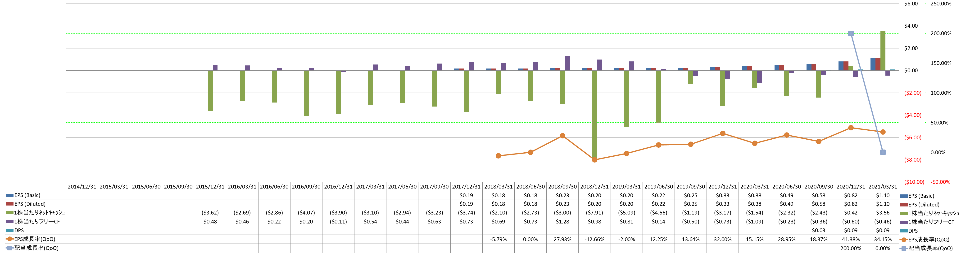 per-share-data-2