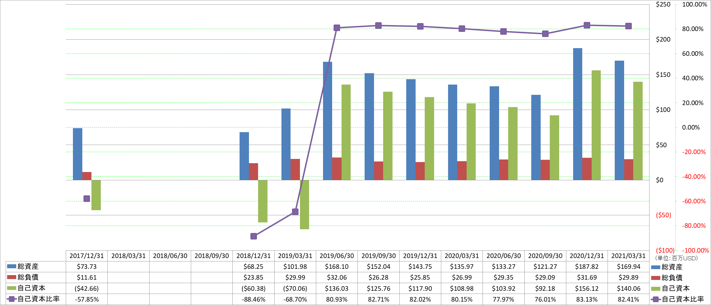 financial-soundness-1