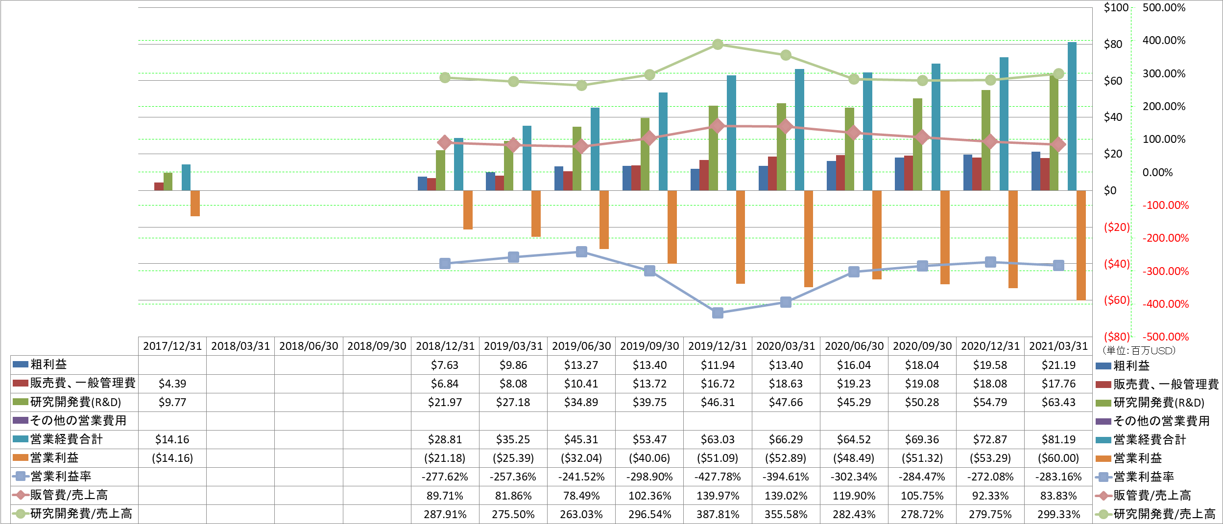 operating-income