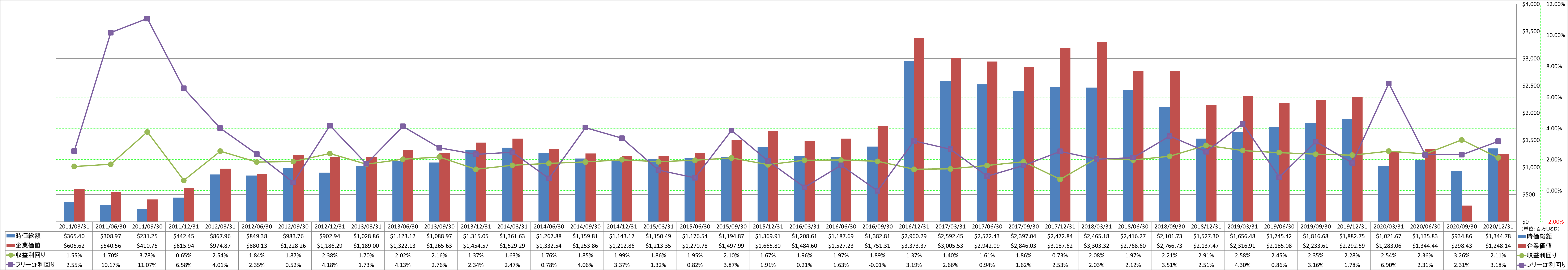 market-capitalization