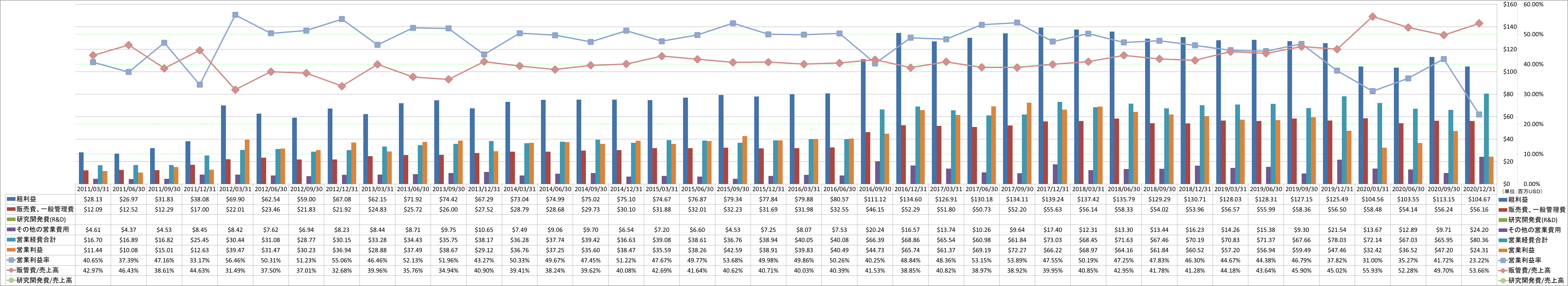 operating-income