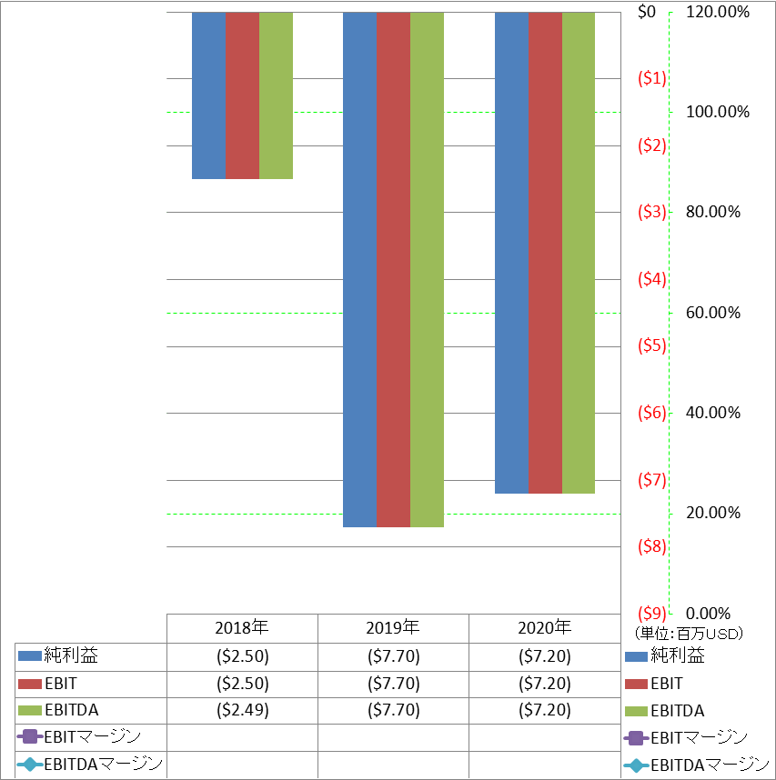 ebitda