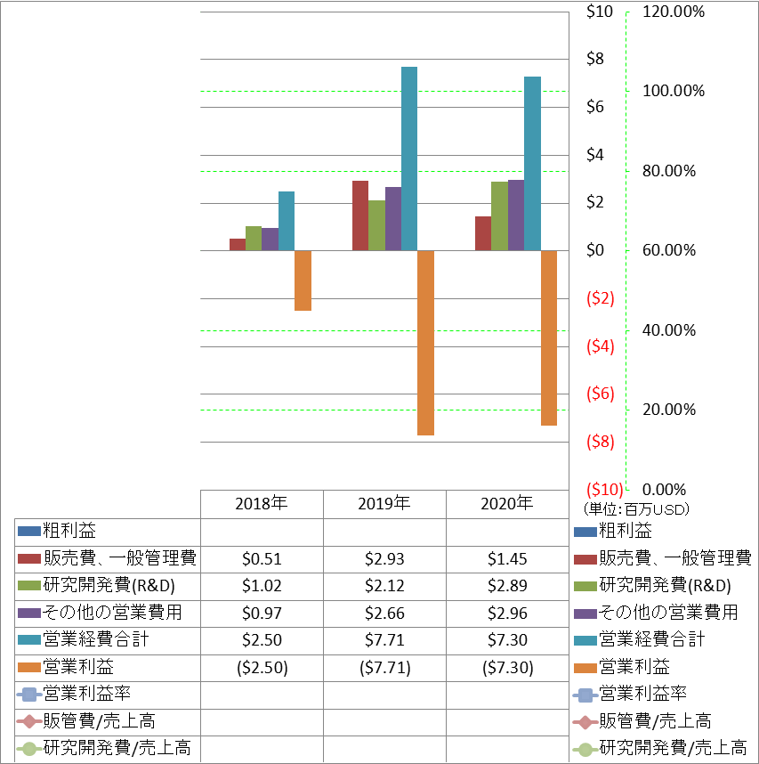 operating-income