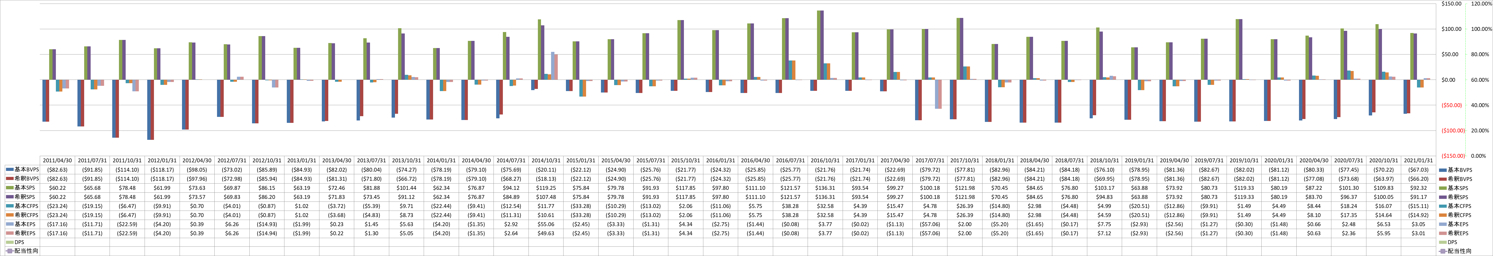 per-share-data-1