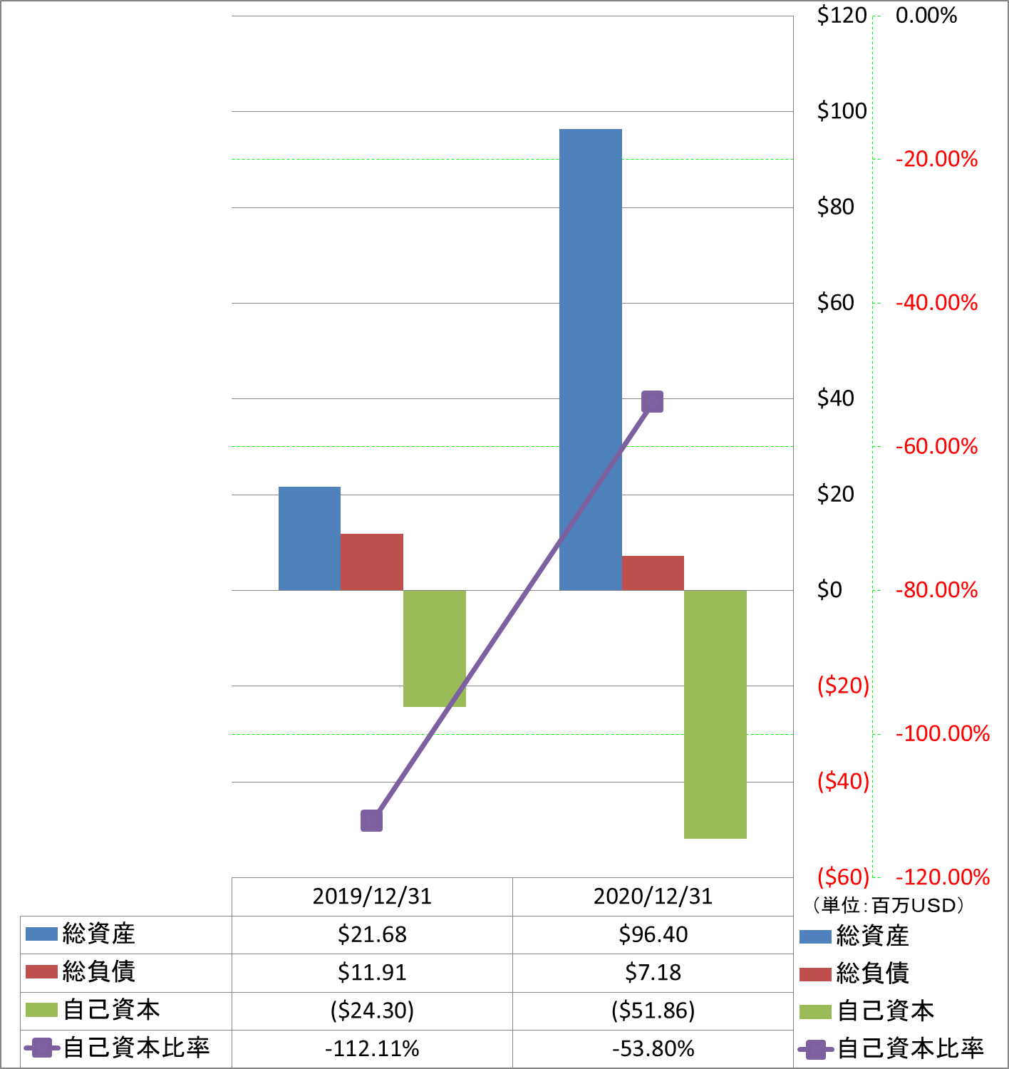 financial-soundness-1