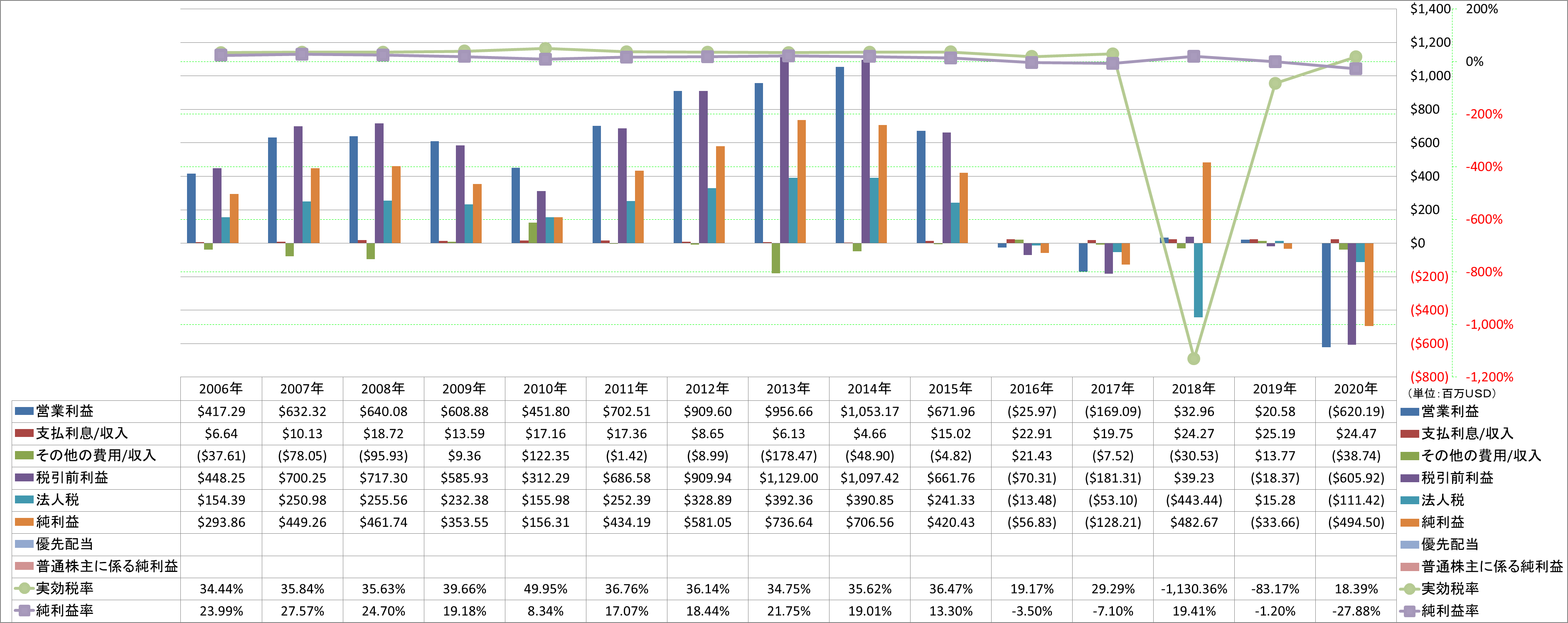 net-income