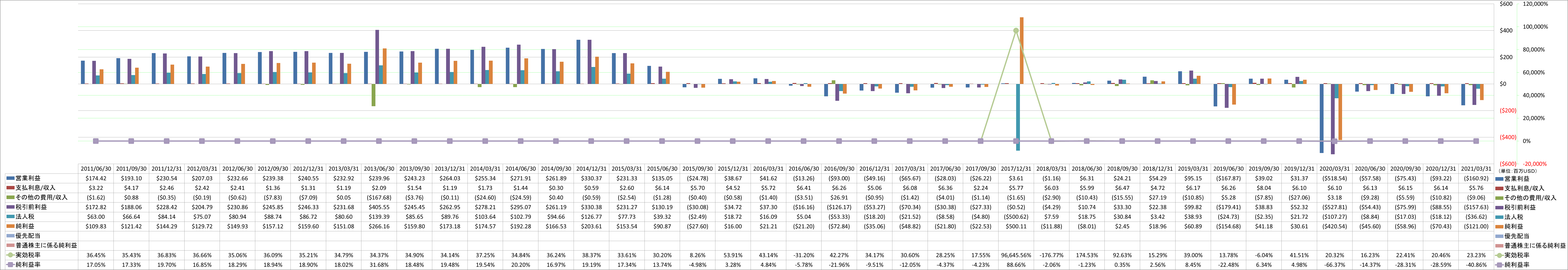 net-income