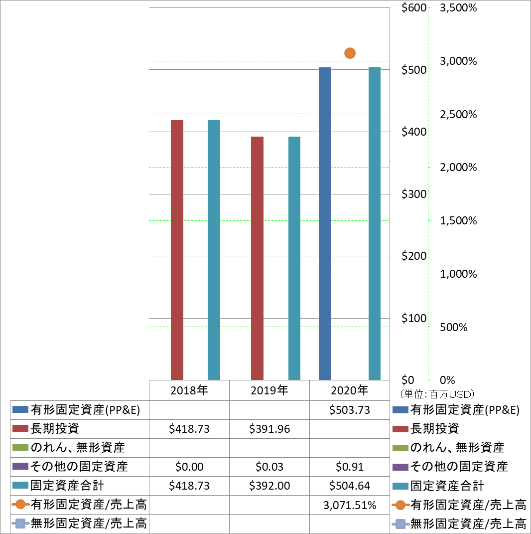 long-term-assets