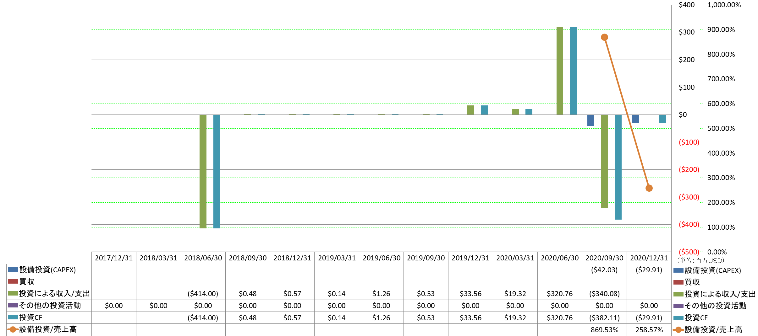 investing-cash-flow