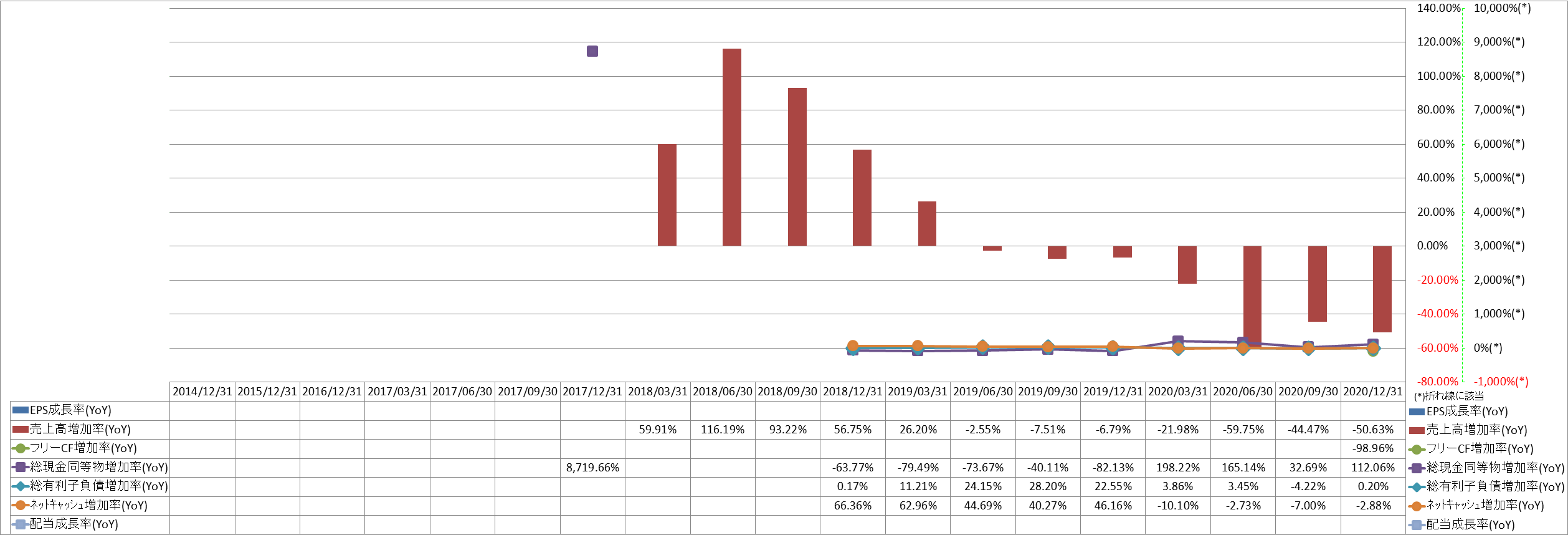 growth-rate