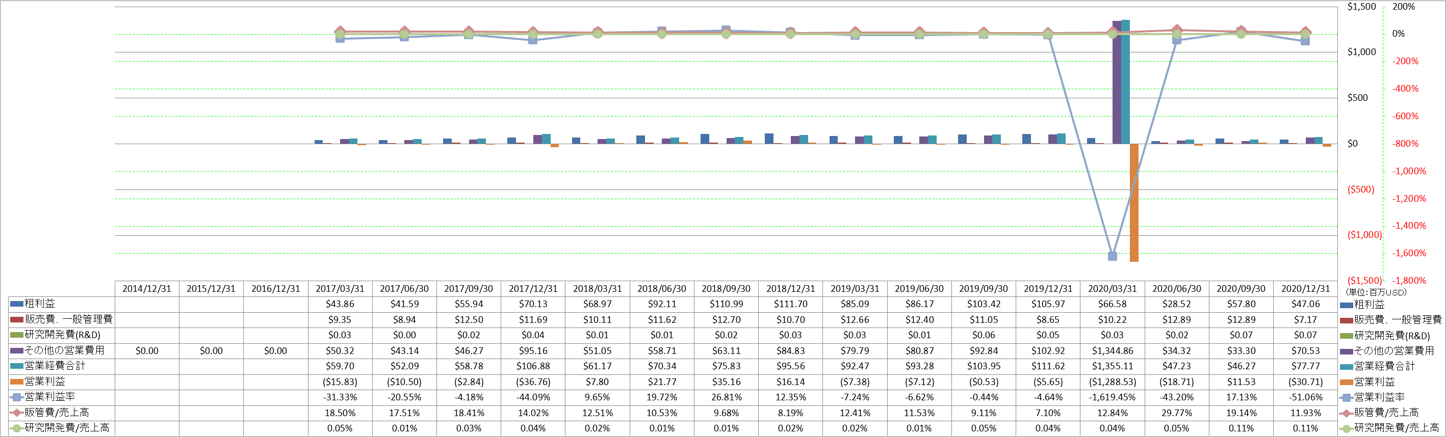 operating-income