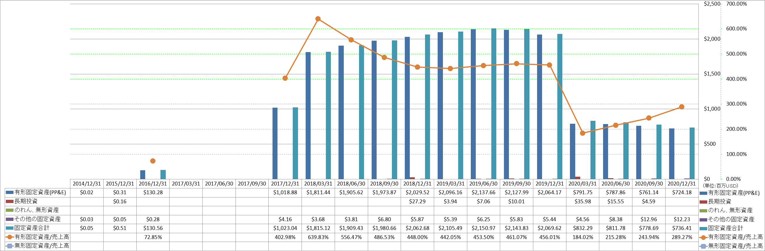 long-term-assets