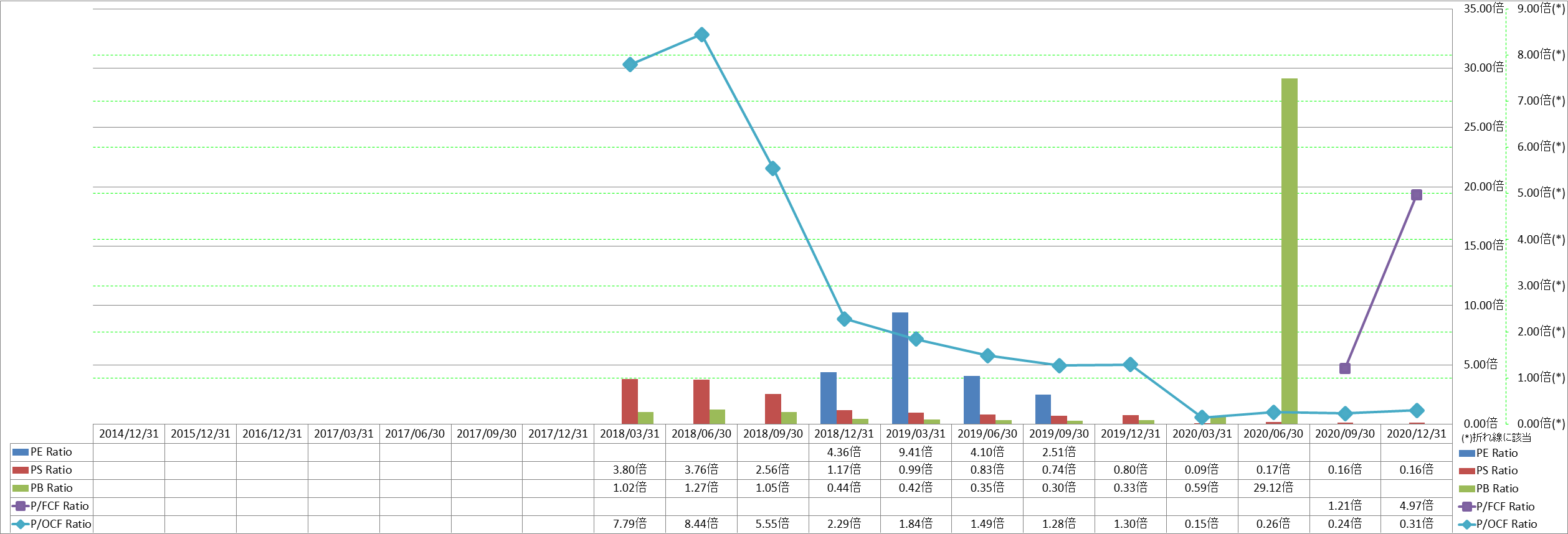 per-share-data-3