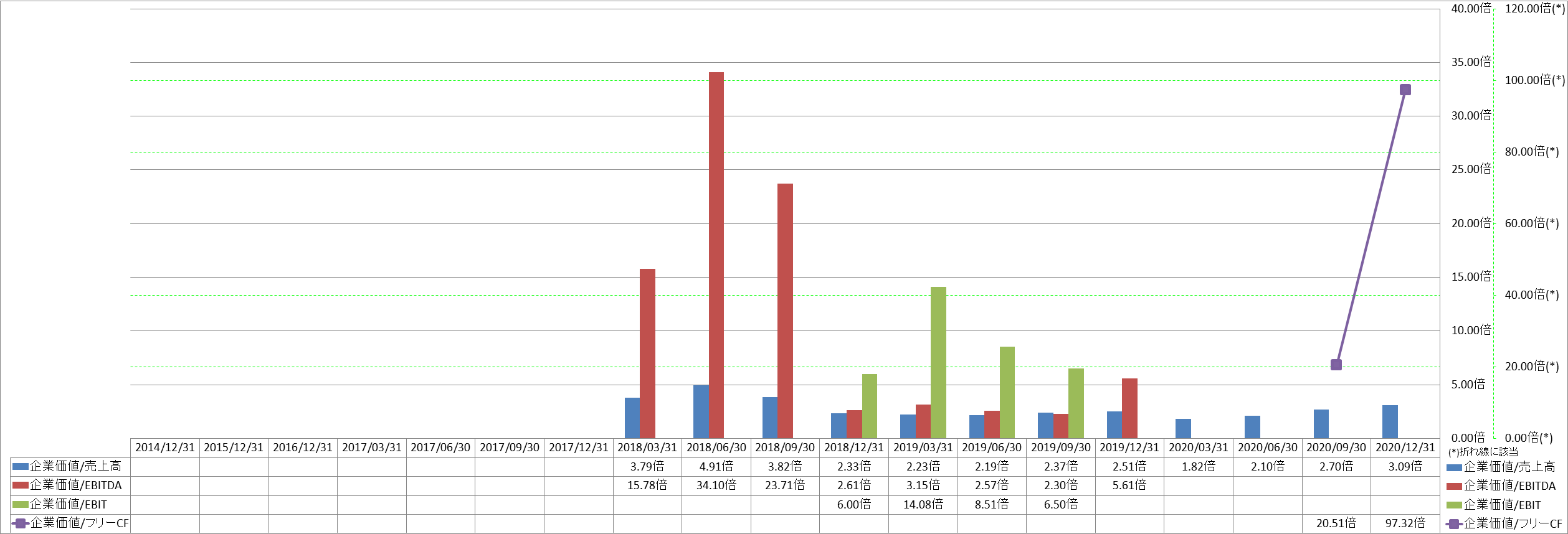 per-share-data-4