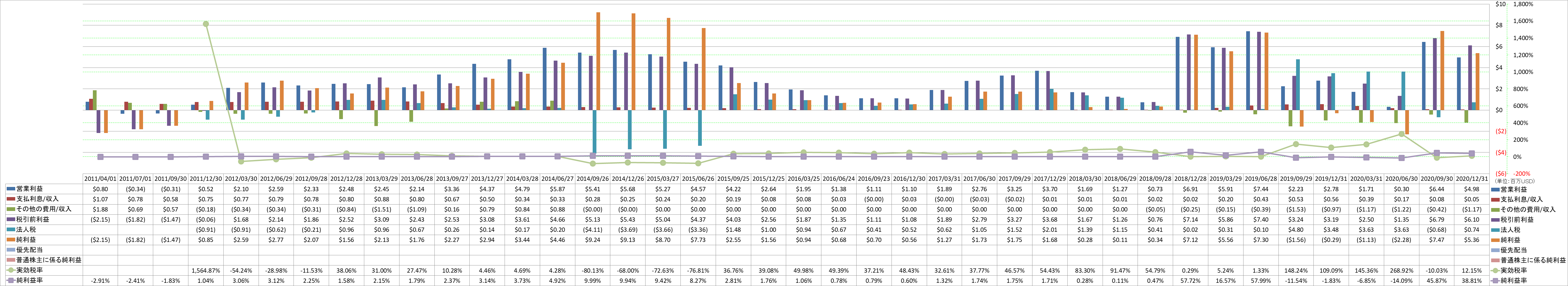 net-income