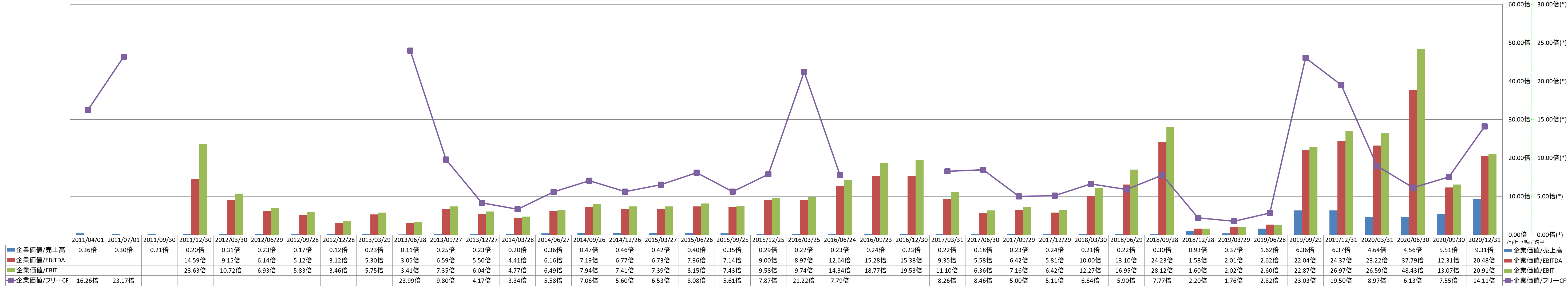 per-share-data-4