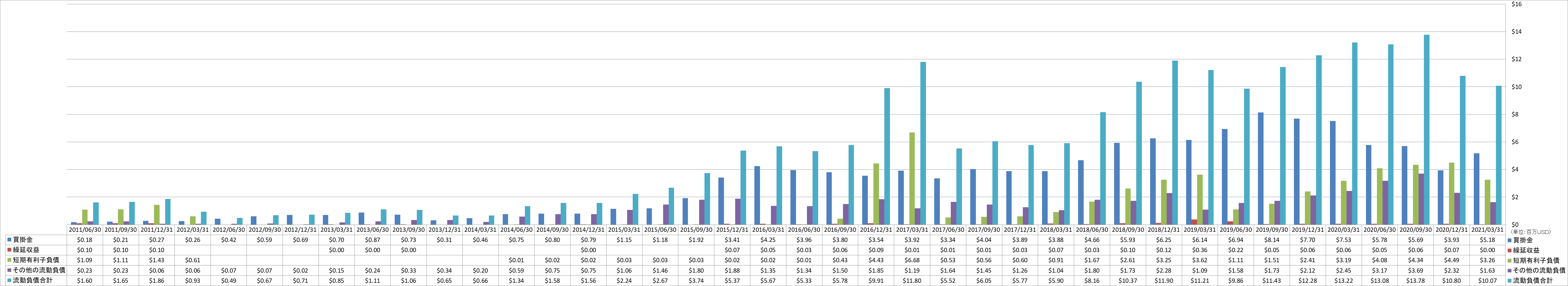 current-liabilities