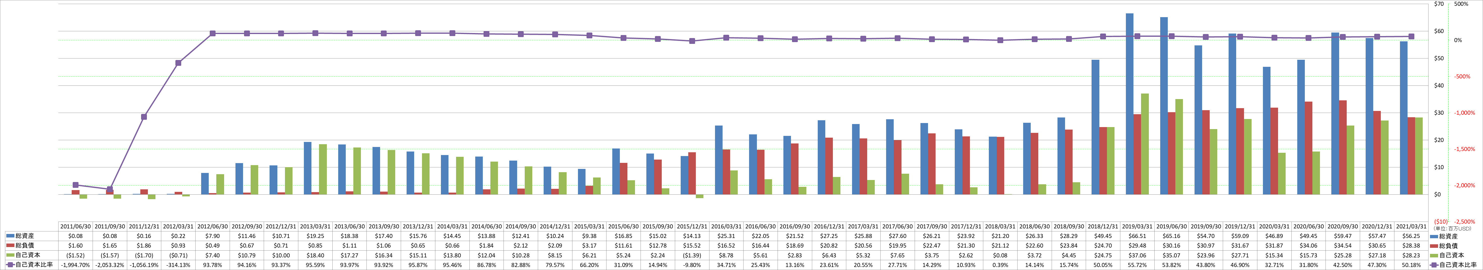 financial-soundness-1