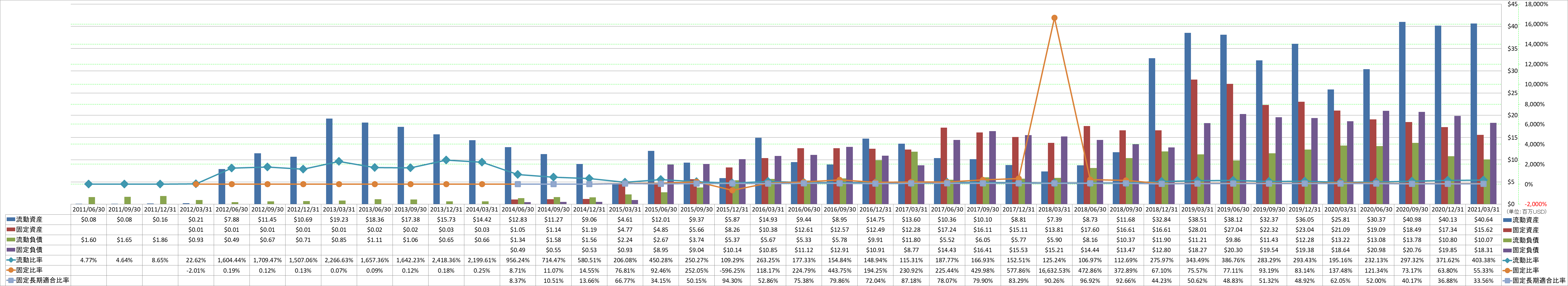 financial-soundness-2