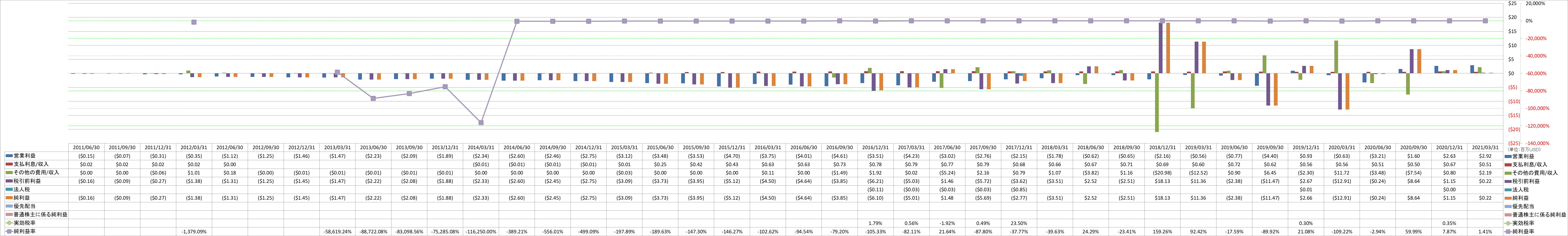 net-income