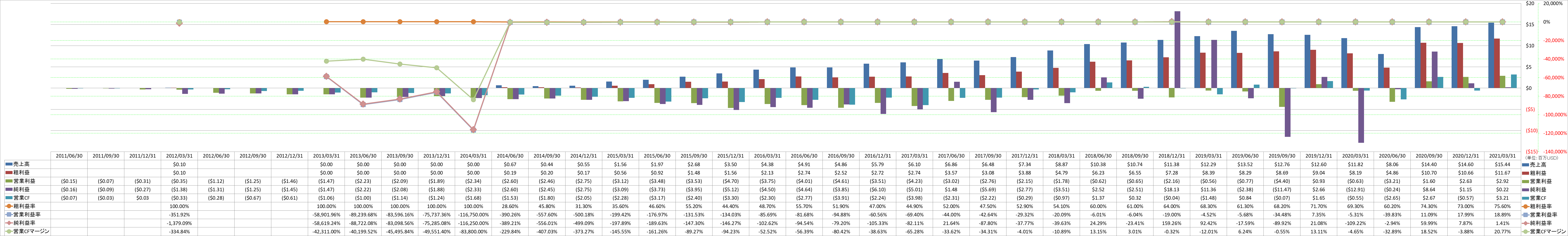 profitability-1