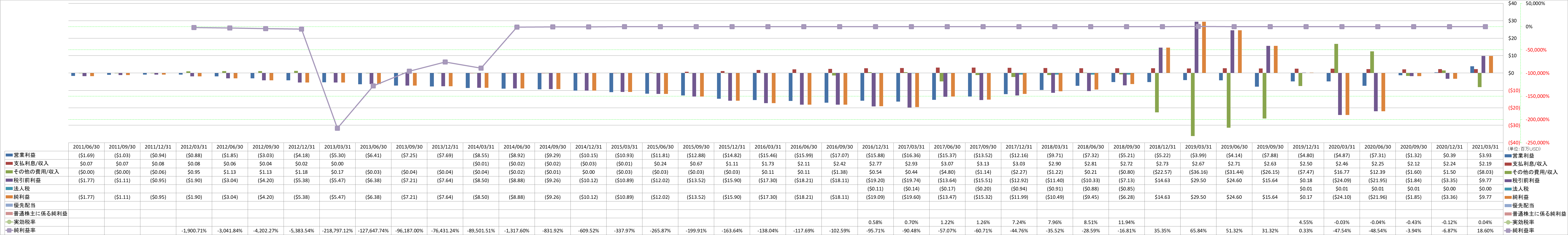 net-income