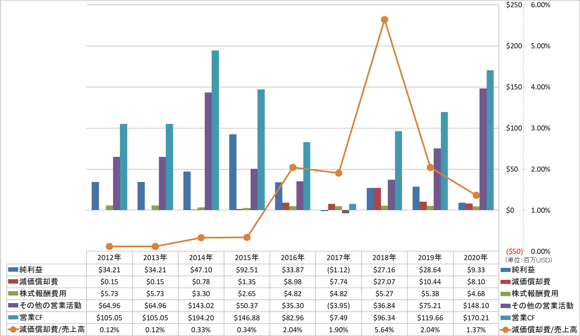 operating-cash-flow