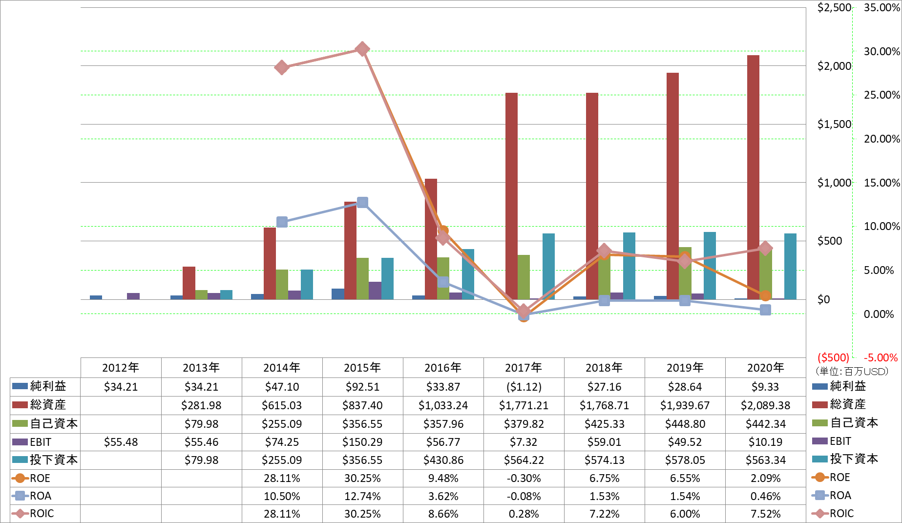 profitability-2