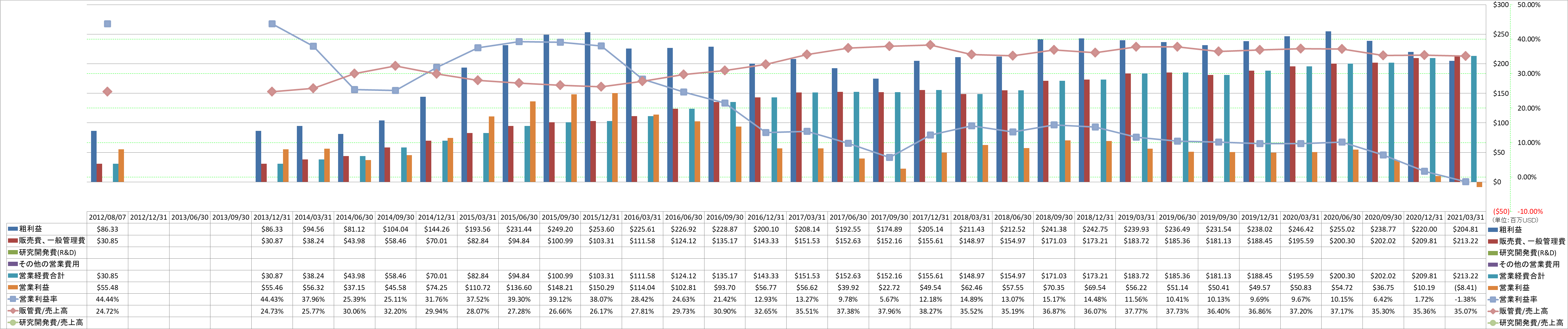 operating-income