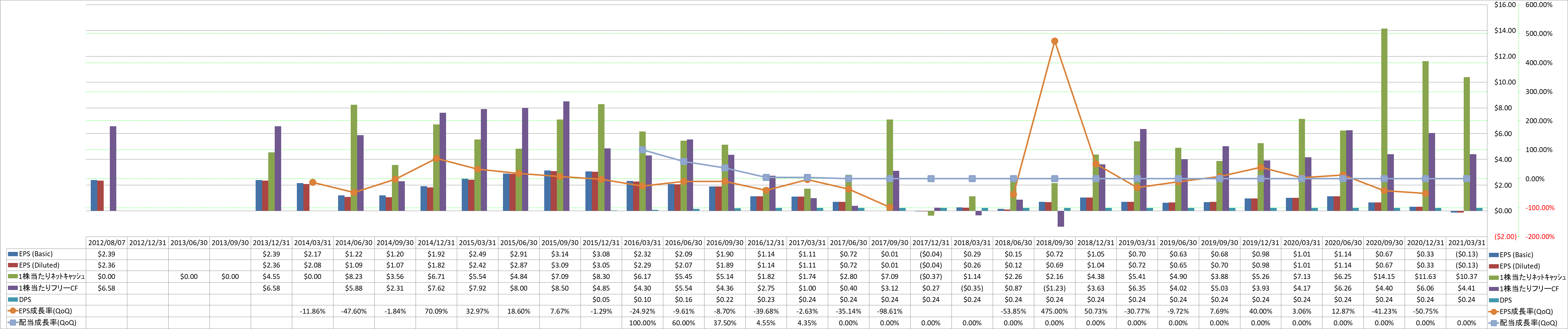 per-share-data-2