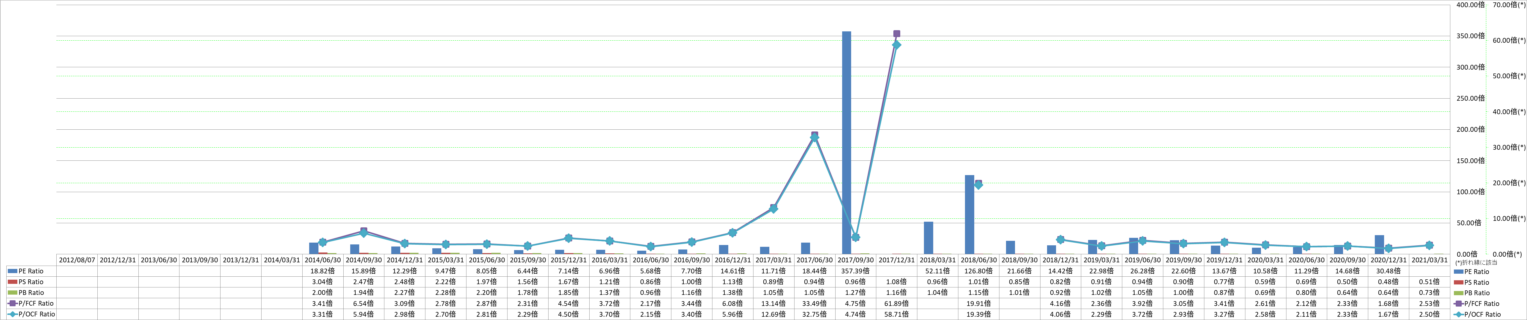 per-share-data-3