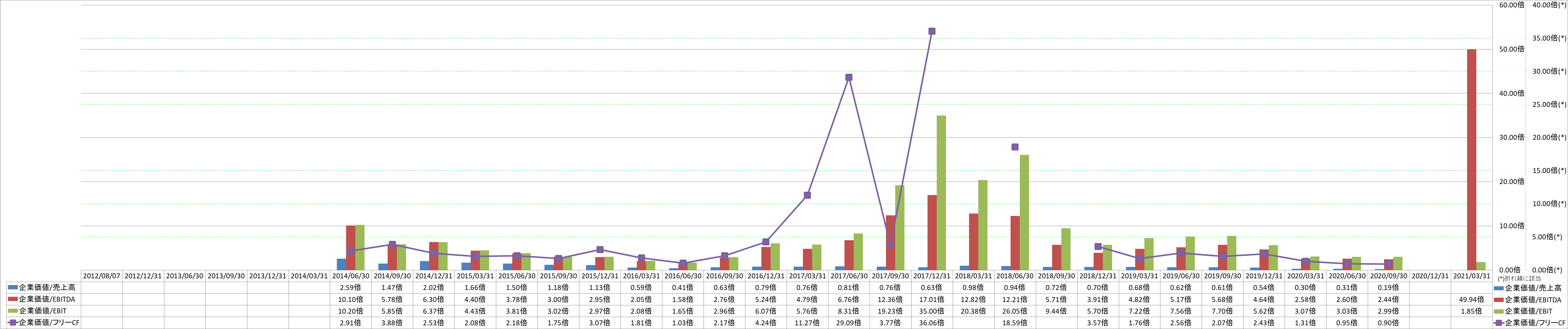 per-share-data-4