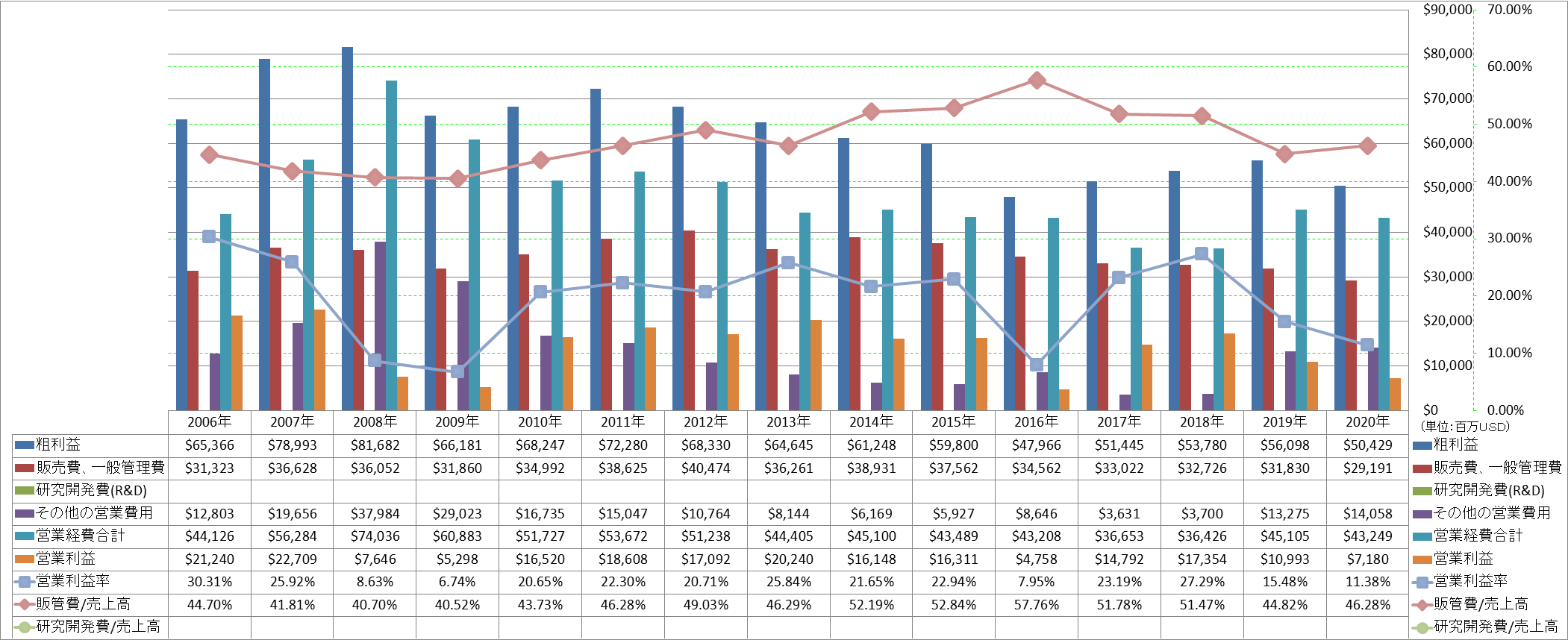 operating-income