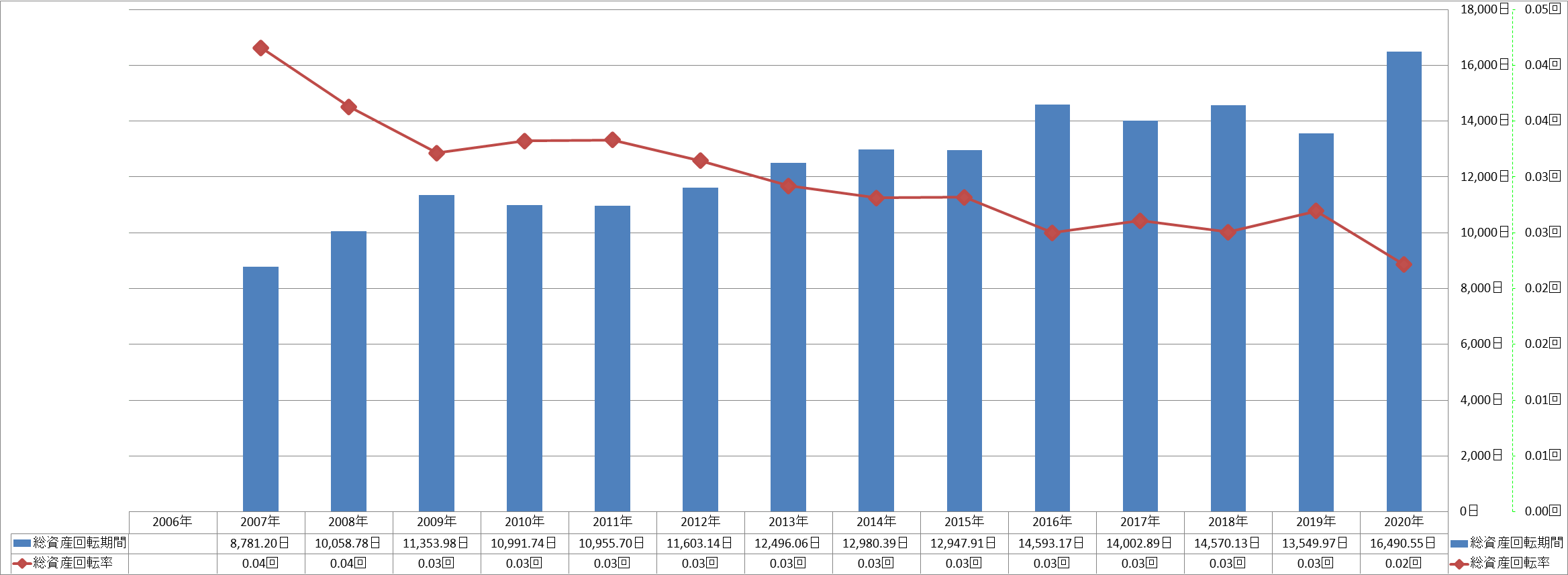 total-assets-turnover