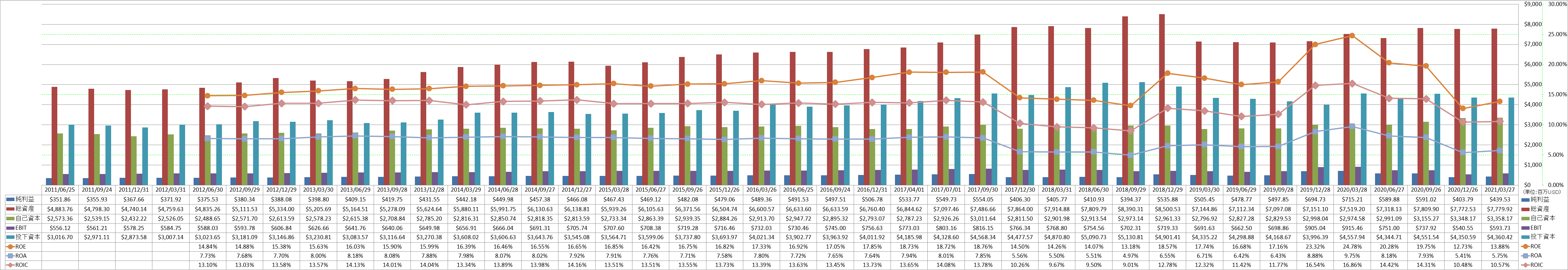 profitability-2