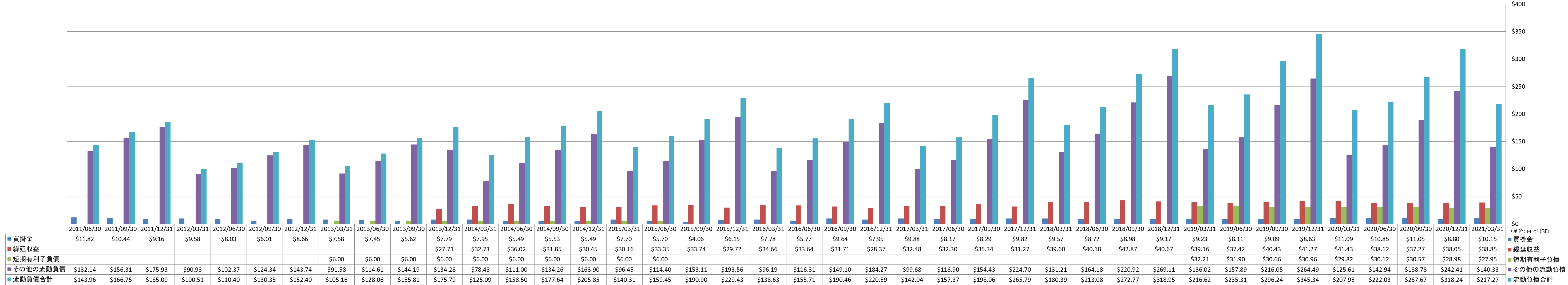 current-liabilities