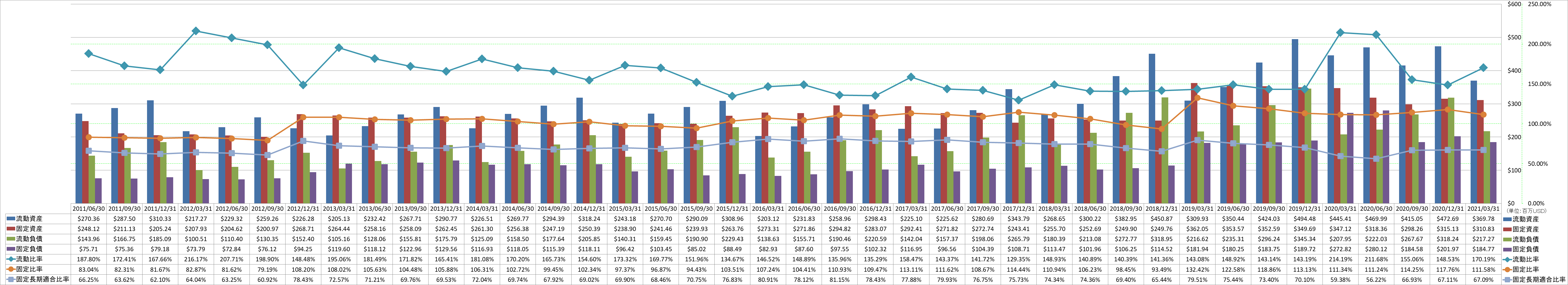 financial-soundness-2