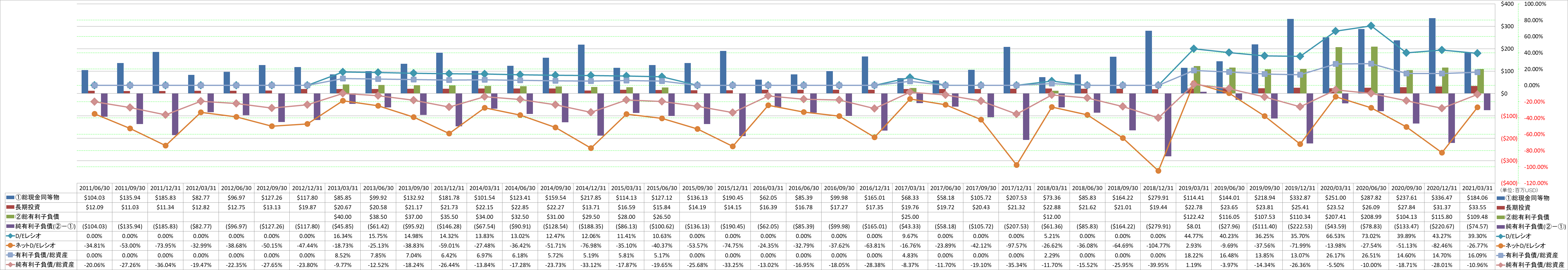 financial-soundness-3