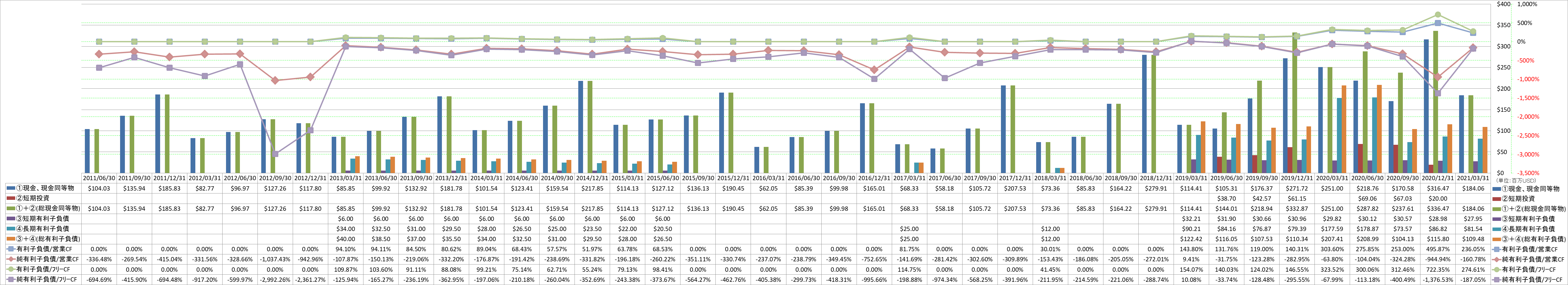 financial-soundness-4