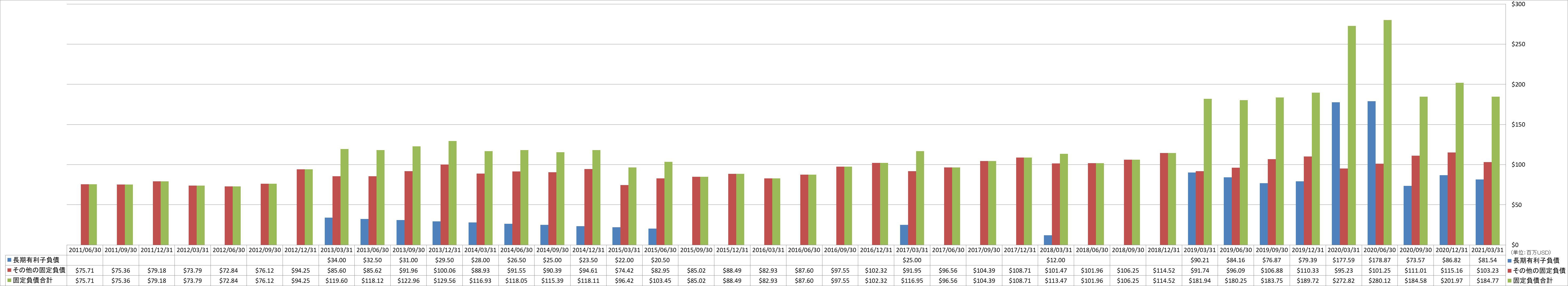 long-term-liabilities