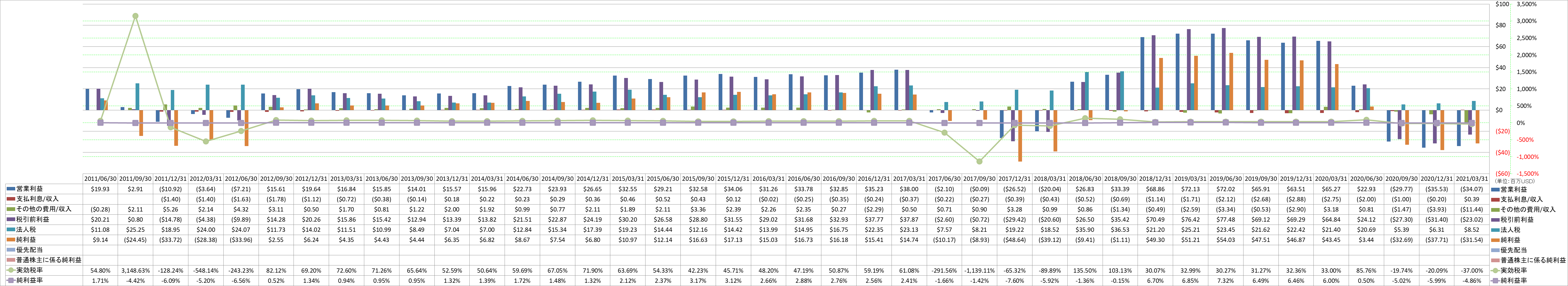 net-income