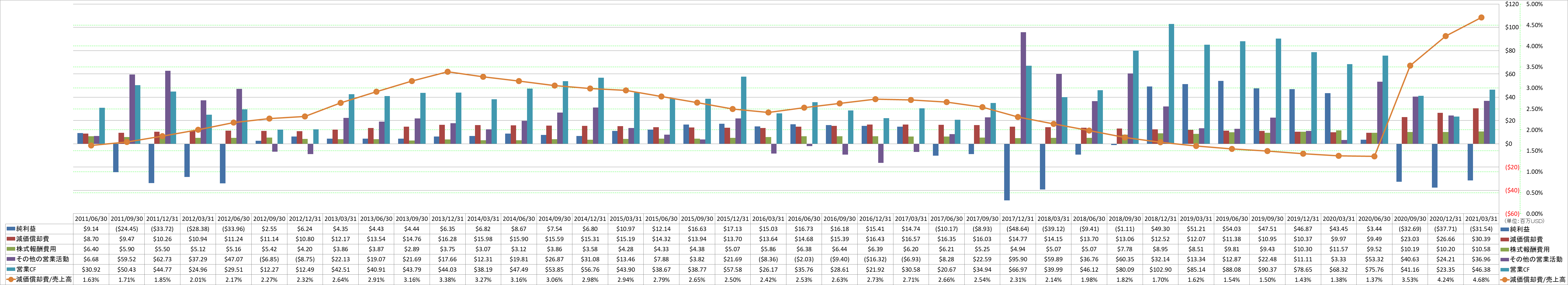 operating-cash-flow