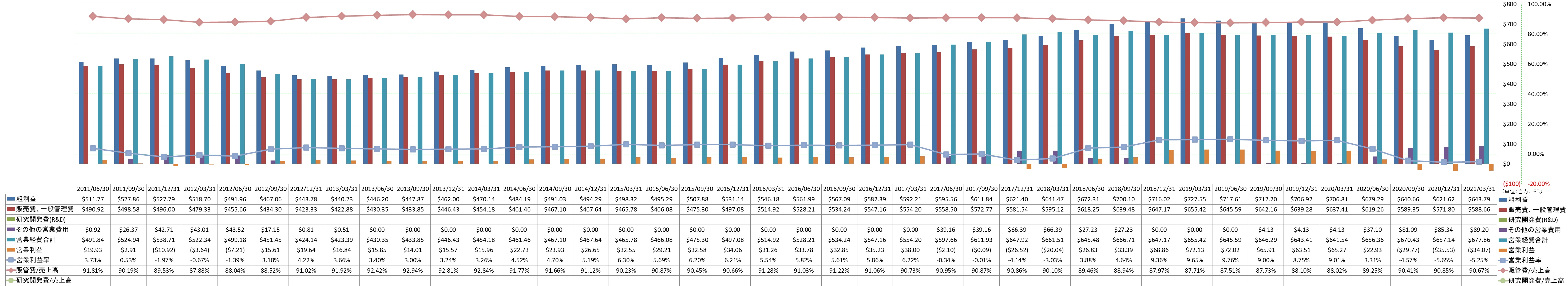 operating-income