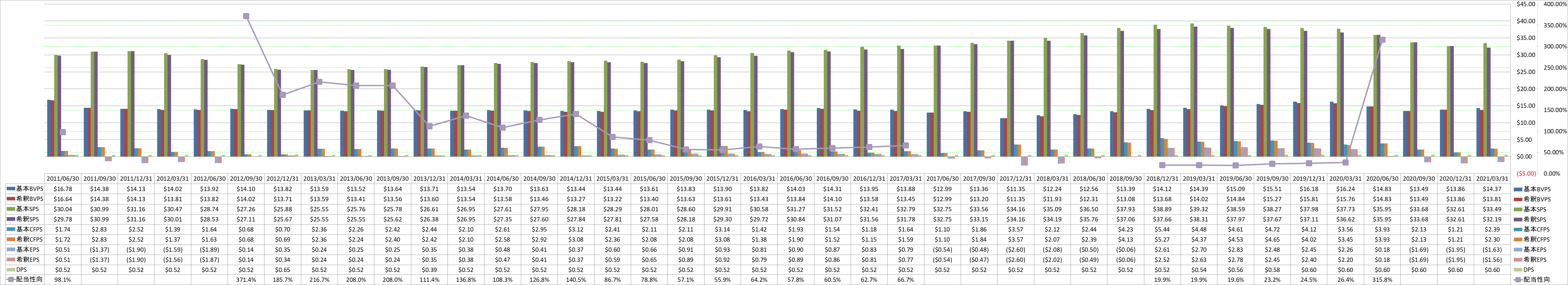 per-share-data-1