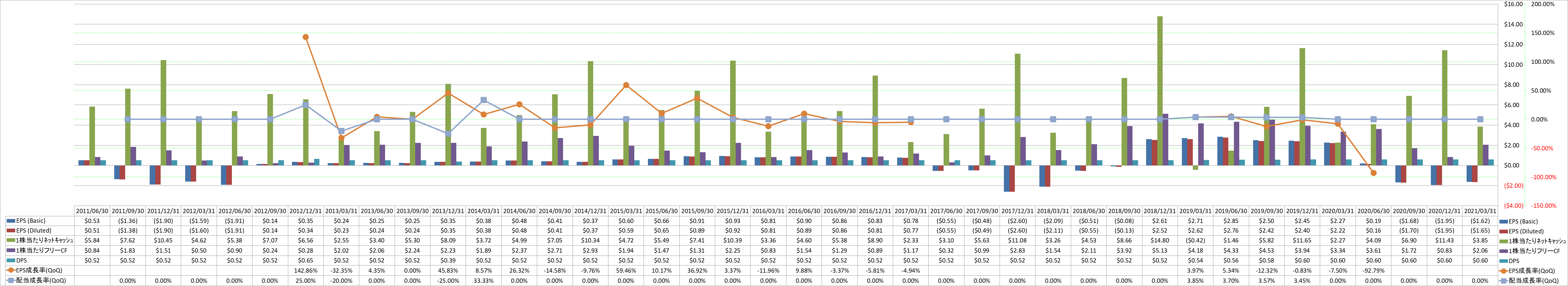 per-share-data-2